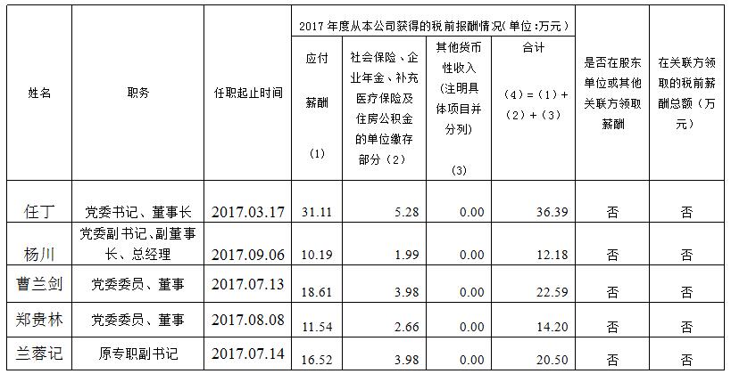 大奖国际集团总部薪酬公示（2017年度）