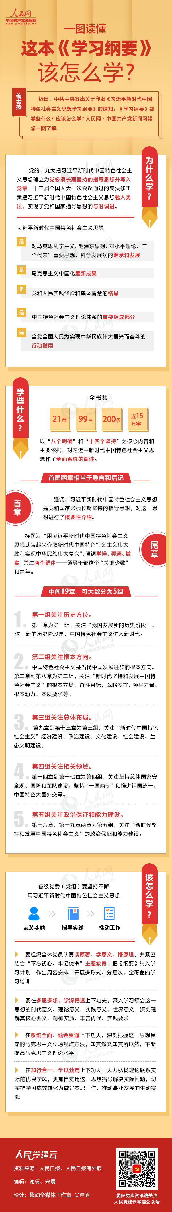 一图读懂这本《学习纲要》该怎么学？