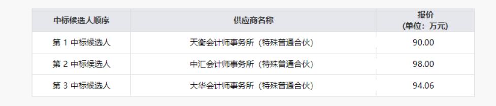 大奖国际清产核资专项财务审计效劳项目结果公示