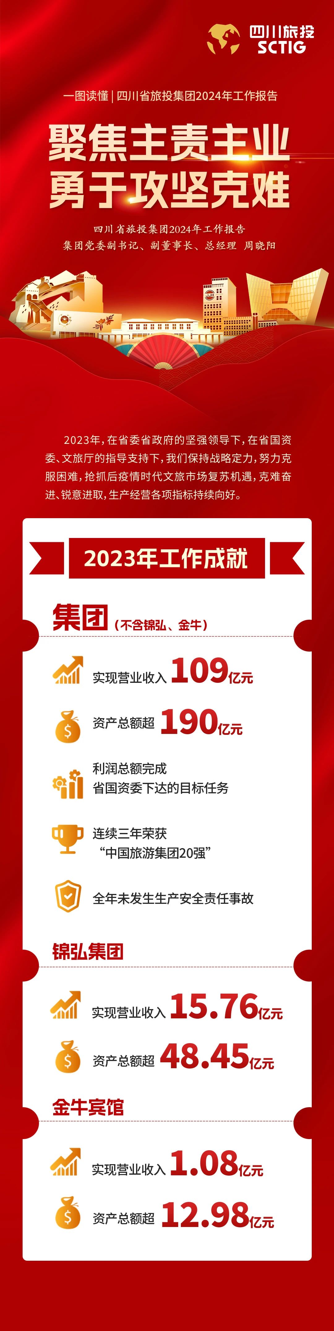 四川省大奖国际集团2024年事情报告